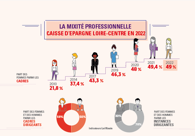 mixité 1