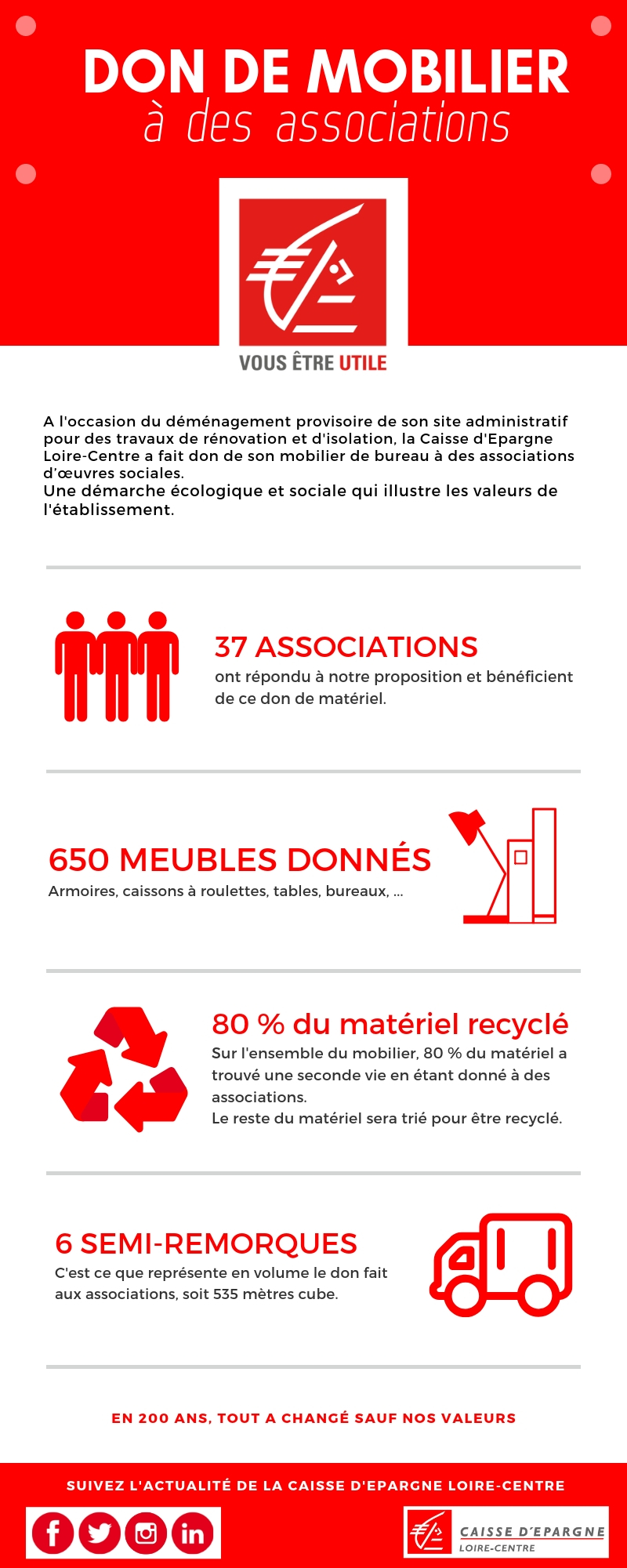 Infographie-don-de-mobilier