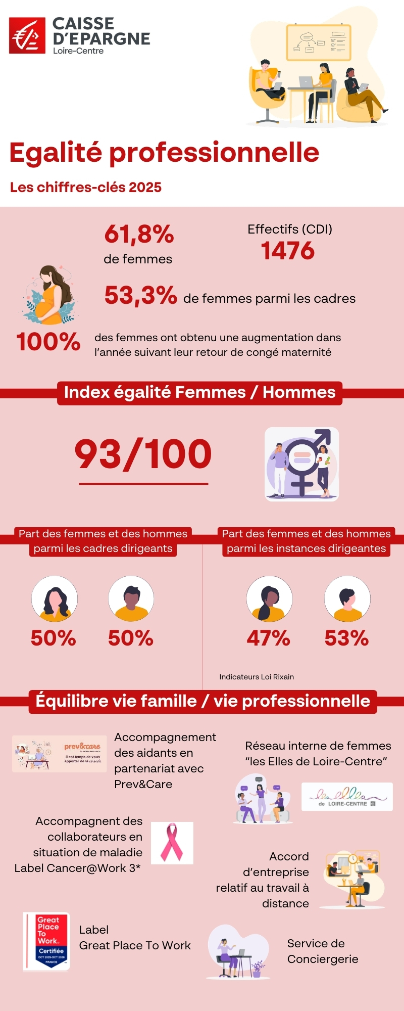 égalité pro 2025