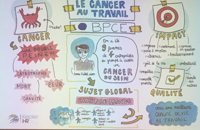signature-charte-cancer-at-work-caisse-epargne-loire-centre